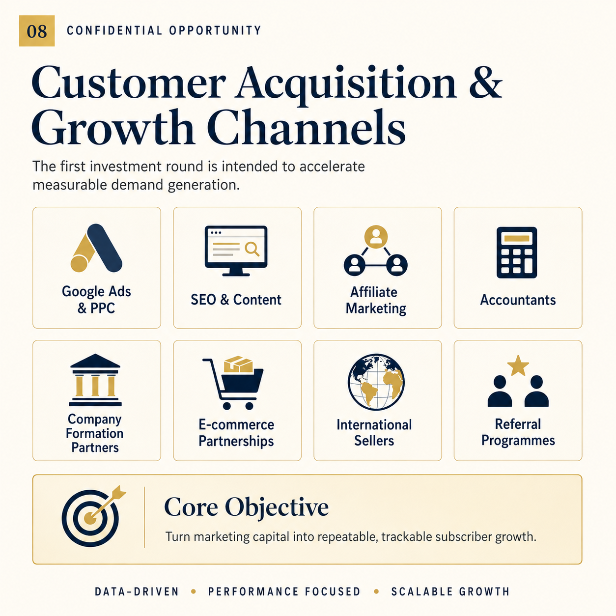 Customer acquisition strategy using Google Ads, SEO, affiliates, partnerships and international sellers