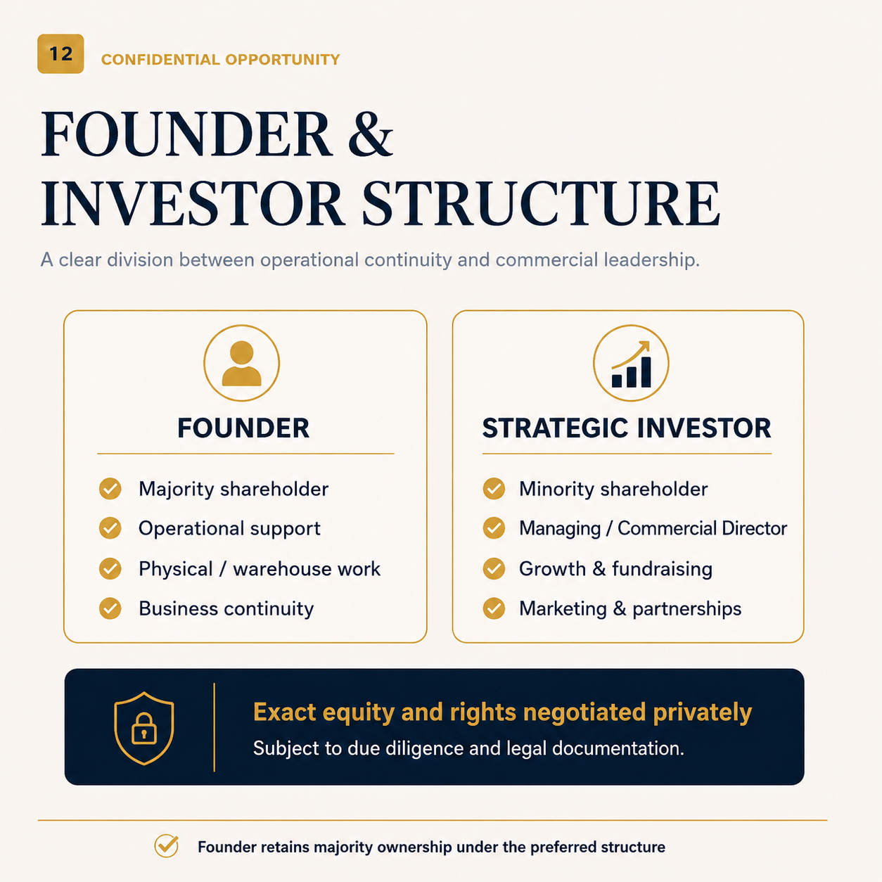 Founder and strategic investor structure with majority shareholder and Managing Director responsibilities