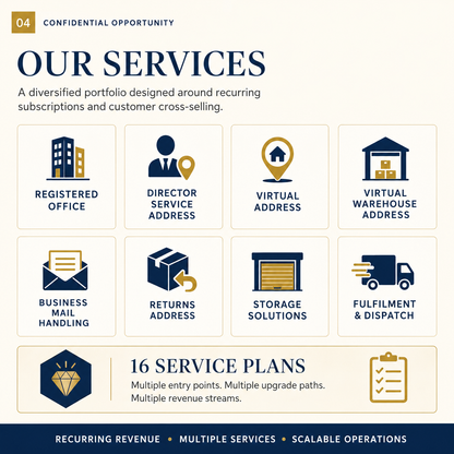 UK registered office, virtual address, returns, mail, storage and fulfilment business services