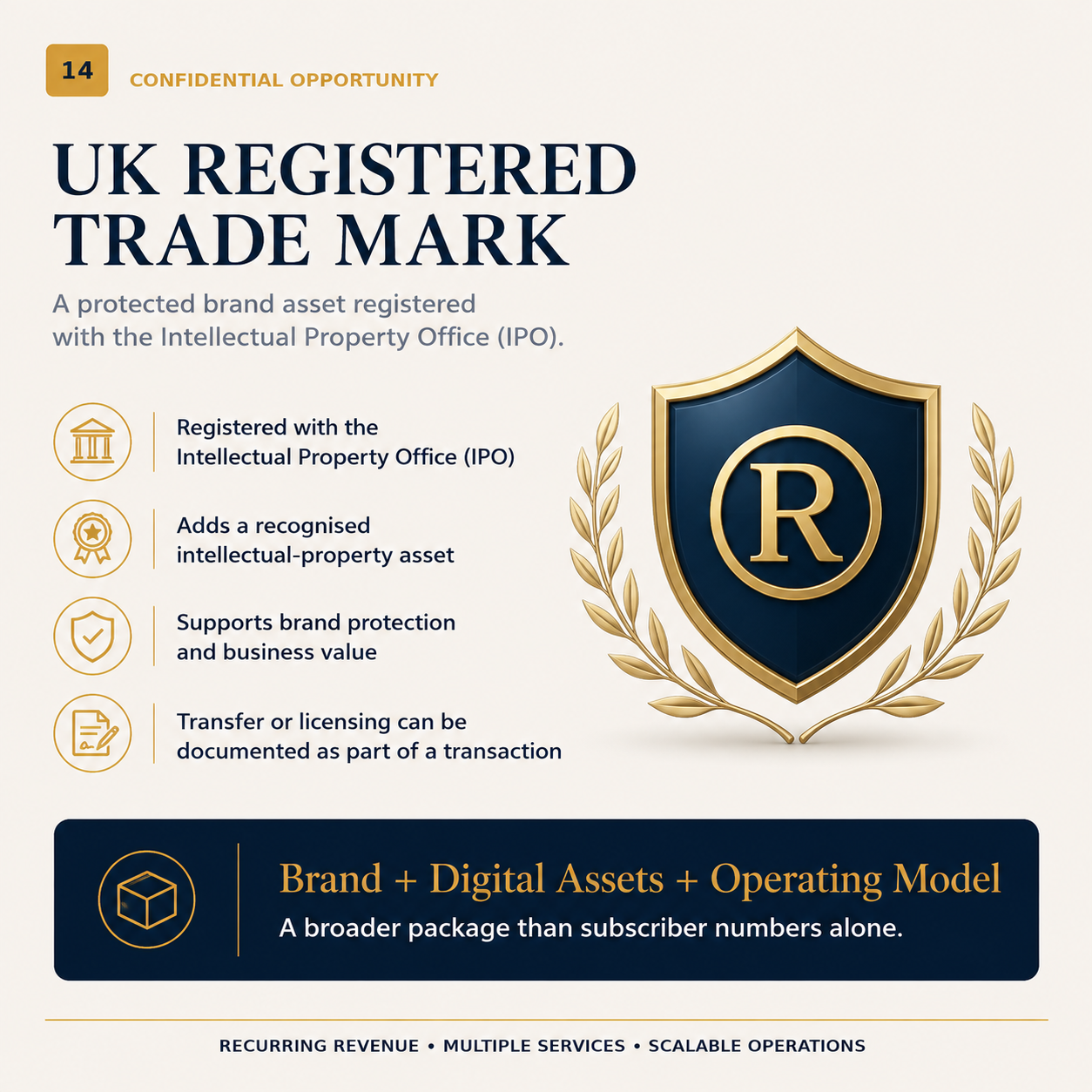 UK Registered Trade Mark with the Intellectual Property Office as a protected business brand asset