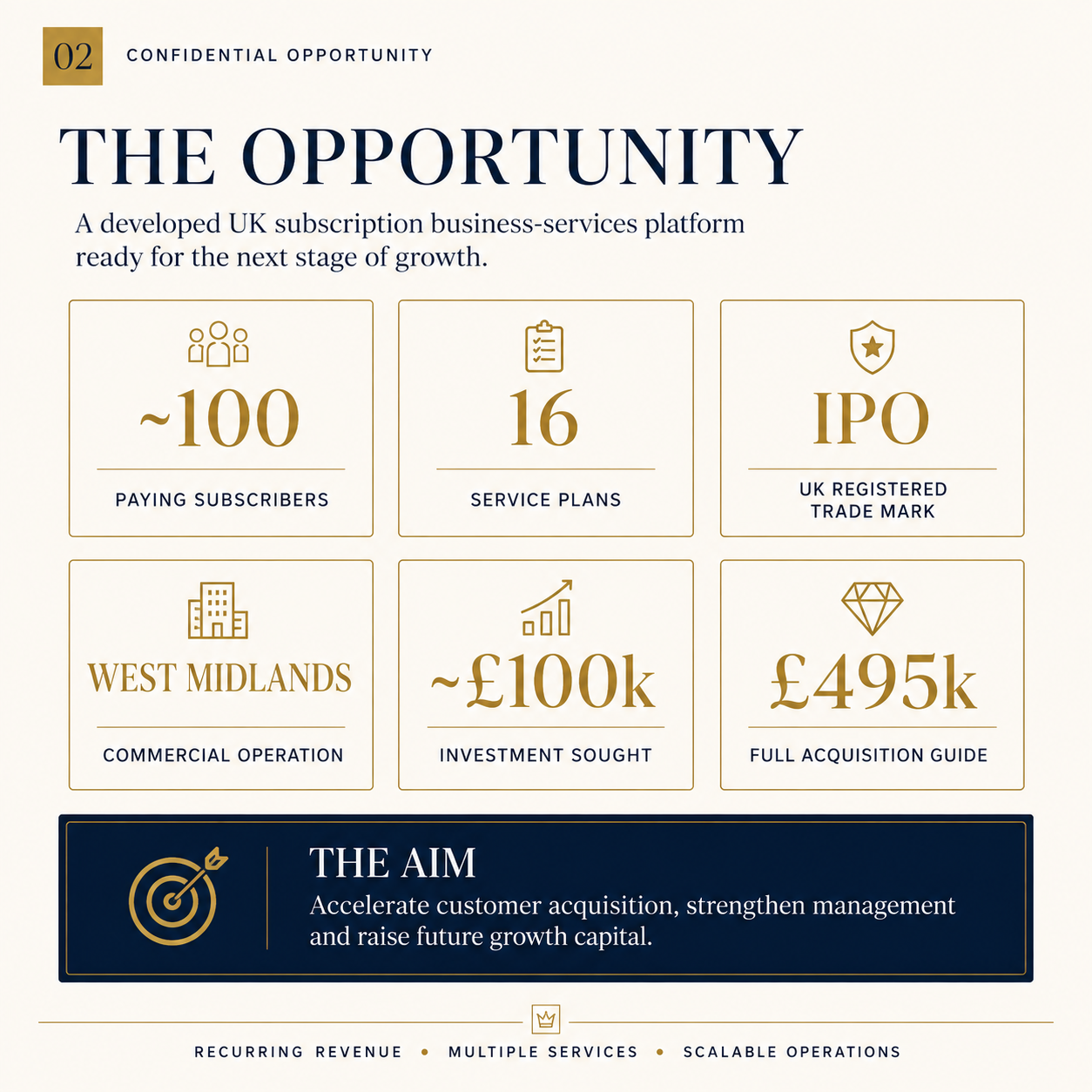 UK subscription business opportunity with 100 paying subscribers, 16 service plans and growth investment potential